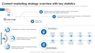 Content Marketing Strategy Overview With Key Statistics Marketing Technology Stack Analysis