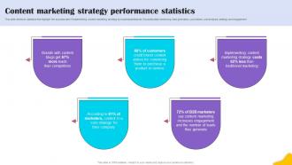 Content Marketing Strategy Performance Brands Content Strategy Blueprint MKT SS V