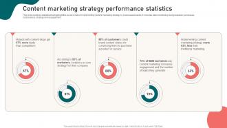 Content Marketing Strategy Performance Content Marketing Strategy Formulation Suffix MKT SS