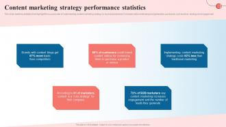Content Marketing Strategy Performance Statistics Creating A Content Marketing Guide MKT SS V