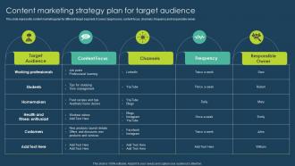 Content Marketing Strategy Plan Execution Of Online Advertising Tactics