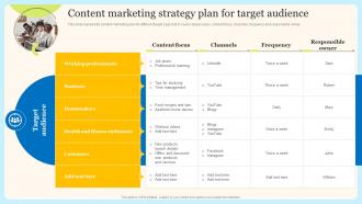 Content Marketing Strategy Plan For Internet Marketing Techniques For Effective Promotional