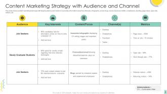 Content Marketing Strategy PowerPoint PPT Template Bundles