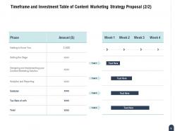 Content Marketing Strategy Proposal Powerpoint Presentation Slides