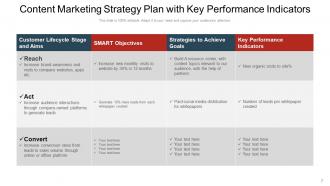 Content Marketing Strategy Roadmap Analyze Framework Measurement Engagement