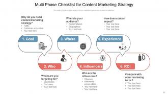 Content Marketing Strategy Roadmap Analyze Framework Measurement Engagement