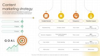 Content Marketing Strategy Tech Startup Go To Market Strategy GTM SS