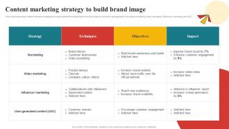 Content Marketing Strategy To Build Brand Comprehensive Guide To Automotive Strategy SS V