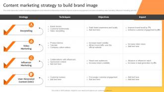 Content Marketing Strategy To Build Brand Image Effective Car Dealer Marketing Strategy SS V