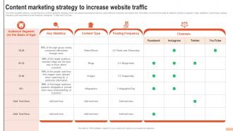Content Marketing Strategy To Increase Website Traffic Developing Branding Strategies