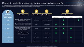Content Marketing Strategy To Increase Website Traffic Steps To Create Successful