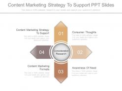 Content marketing strategy to support ppt slides