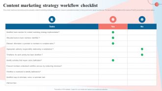 Content Marketing Strategy Workflow Checklist Creating A Content Marketing Guide MKT SS V