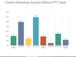 Content Marketing Success Metrics Ppt Ideas