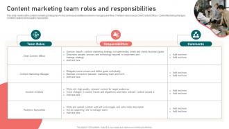 Content Marketing Team Roles And Responsibilities Content Marketing Strategy Suffix MKT SS