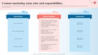 Content Marketing Team Roles And Responsibilities Creating A Content Marketing Guide MKT SS V