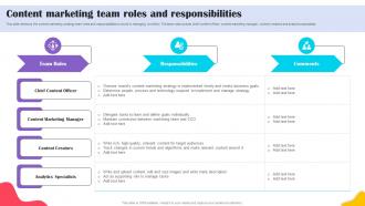 Content Marketing Team Roles Brands Content Strategy Blueprint MKT SS V