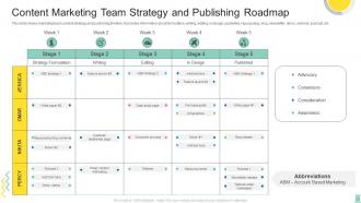 Content Marketing Team Strategy And Publishing Roadmap