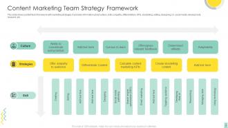 Content Marketing Team Strategy Framework