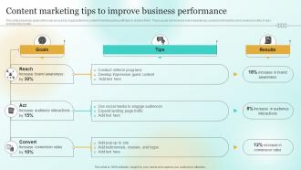 Content Marketing Tips To Improve Business Performance Marketing Plan To Enhance Business Mkt Ss