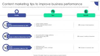 Content Marketing Tips To Improve Business Performance Plan To Assist Organizations In Developing MKT SS V