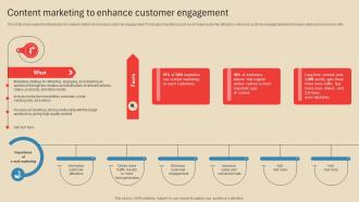 Content Marketing To Enhance Employing Different Marketing Strategies Strategy SS V