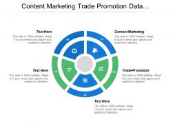 Content marketing trade promotion data management employee engagement cpb