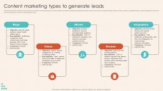 Content Marketing Types To Generate Leads Introduction To Healthcare Marketing Strategy SS V