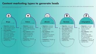 Content Marketing Types To Generate Leads Strategic Healthcare Marketing Plan Strategy SS