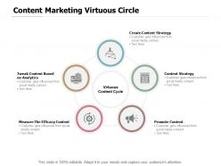 Content marketing virtuous circle