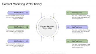 Content Marketing Writer Salary In Powerpoint And Google Slides Cpb