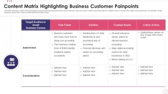 Content Matrix Highlighting Business Customer Painpoints