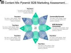 Content mix pyramid b2b marketing assessment industries strategy cpb