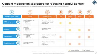 Content Moderation Scorecard For Reducing Harmful Content Ppt Slides