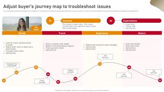 Content Nurturing Strategies Adjust Buyers Journey Map To Troubleshoot Issues MKT SS