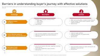 Content Nurturing Strategies Barriers In Understanding Buyers Journey With Effective MKT SS