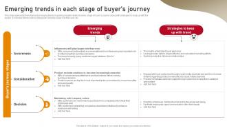 Content Nurturing Strategies Emerging Trends In Each Stage Of Buyers Journey MKT SS