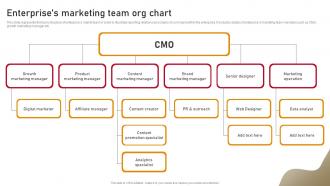 Content Nurturing Strategies Enterprises Marketing Team Org Chart MKT SS