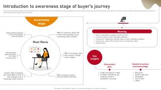 Content Nurturing Strategies Introduction To Awareness Stage Of Buyers Journey MKT SS