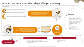 Content Nurturing Strategies Introduction To Consideration Stage Of Buyers Journey MKT SS