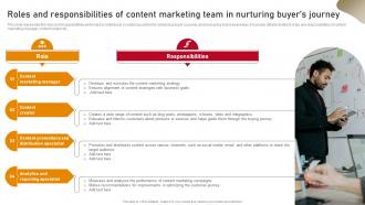 Content Nurturing Strategies Roles And Responsibilities Of Content Marketing Team MKT SS