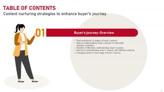 Content Nurturing Strategies To Enhance Buyers Journey MKT CD Unique