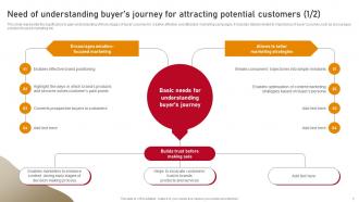 Content Nurturing Strategies To Enhance Buyers Journey MKT CD Editable