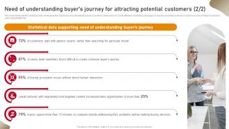Content Nurturing Strategies To Enhance Buyers Journey MKT CD Impactful