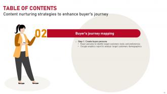 Content Nurturing Strategies To Enhance Buyers Journey MKT CD Researched