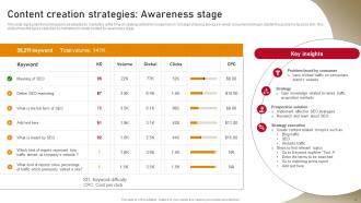 Content Nurturing Strategies To Enhance Buyers Journey MKT CD Impressive
