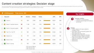 Content Nurturing Strategies To Enhance Buyers Journey MKT CD Visual