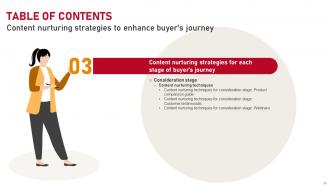 Content Nurturing Strategies To Enhance Buyers Journey MKT CD Ideas Template