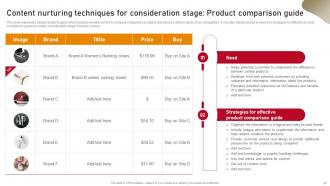 Content Nurturing Strategies To Enhance Buyers Journey MKT CD Image Template