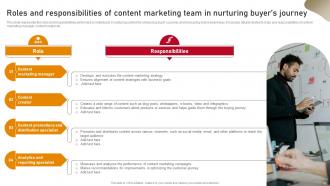 Content Nurturing Strategies To Enhance Buyers Journey MKT CD Appealing Template